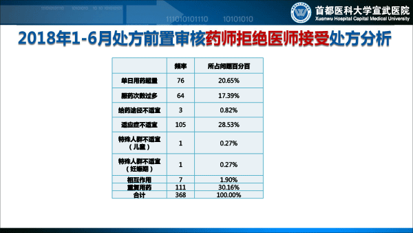 处方前置审核系统建设与应用1129(1)-44.gif