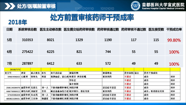 处方前置审核系统建设与应用1129(1)-43.gif