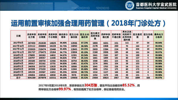 处方前置审核系统建设与应用1129(1)-42.gif