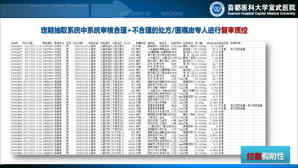 处方前置审核系统建设与应用1129(1)-31.gif