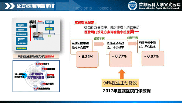处方前置审核系统建设与应用1129(1)-24.gif