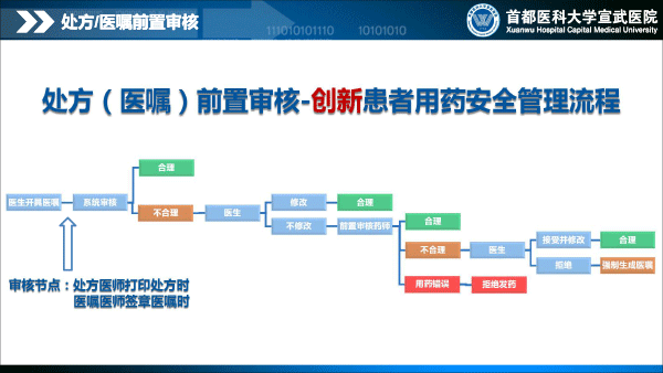 处方前置审核系统建设与应用1129(1)-14.gif