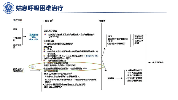 疼痛治疗的合理用药——冯艺1213-45.gif