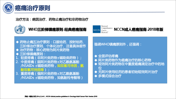 疼痛治疗的合理用药——冯艺1213-43.gif