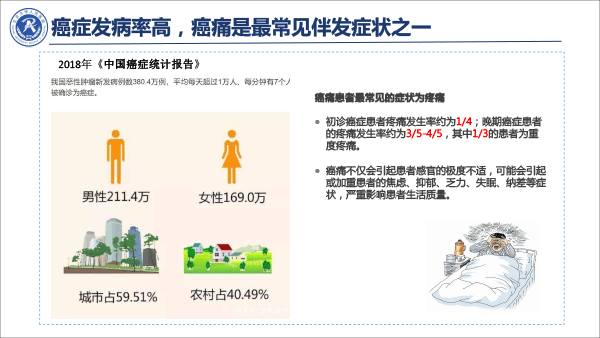 疼痛治疗的合理用药——冯艺1213-42.gif