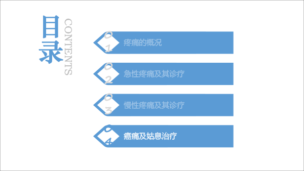 疼痛治疗的合理用药——冯艺1213-41.gif