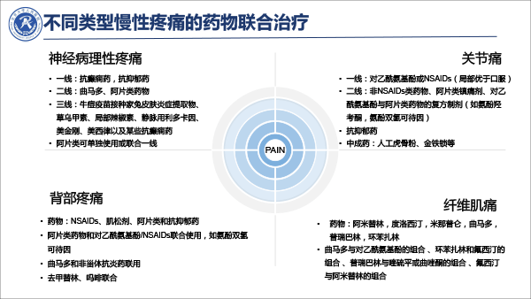 疼痛治疗的合理用药——冯艺1213-40.gif