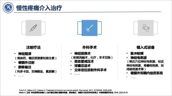 疼痛治疗的合理用药——冯艺1213-38.gif
