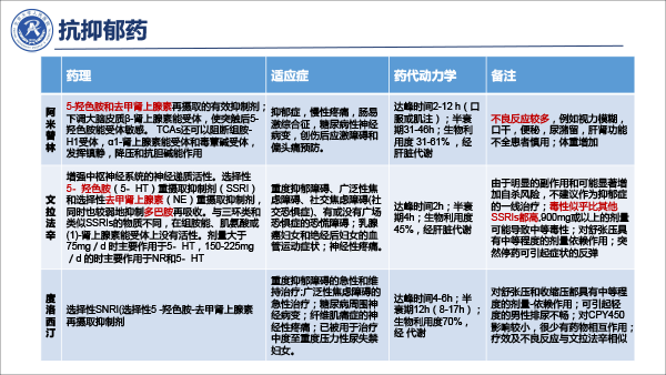 疼痛治疗的合理用药——冯艺1213-37.gif