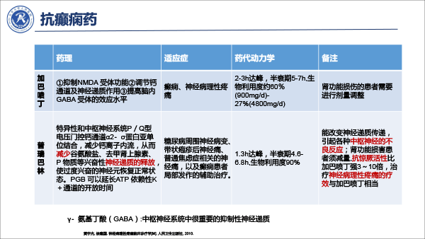 疼痛治疗的合理用药——冯艺1213-36.gif