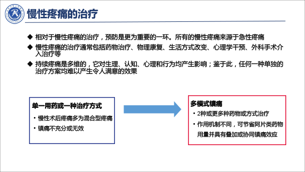 疼痛治疗的合理用药——冯艺1213-34.gif