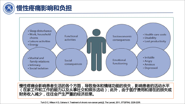 疼痛治疗的合理用药——冯艺1213-32.gif