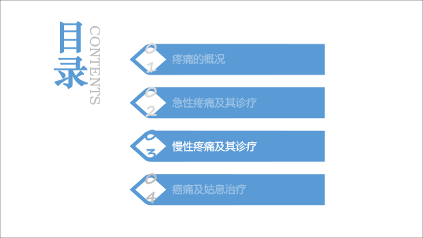 疼痛治疗的合理用药——冯艺1213-29.gif