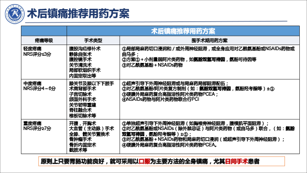 疼痛治疗的合理用药——冯艺1213-28.gif