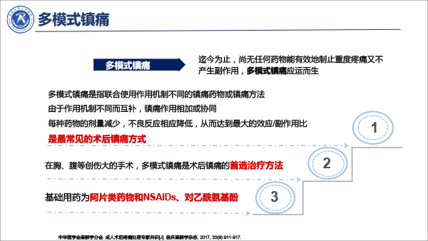 疼痛治疗的合理用药——冯艺1213-26.gif
