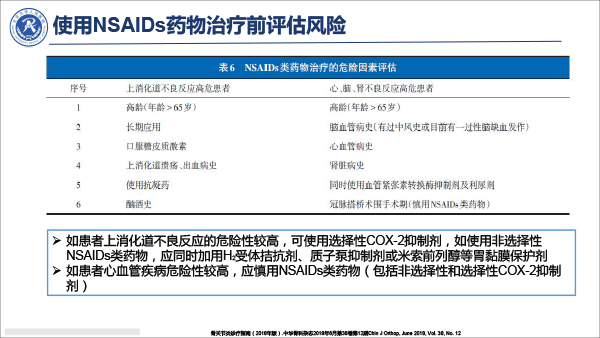 疼痛治疗的合理用药——冯艺1213-24.gif