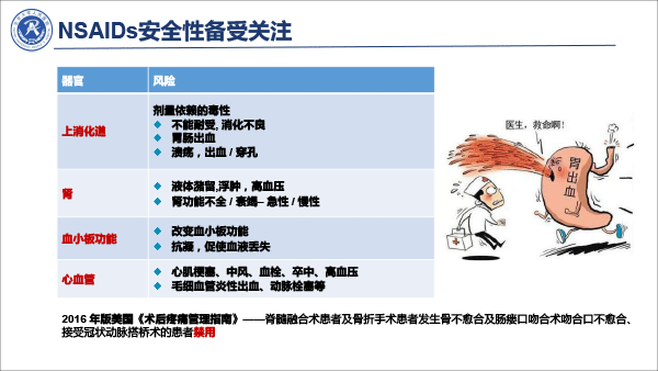 疼痛治疗的合理用药——冯艺1213-23.gif