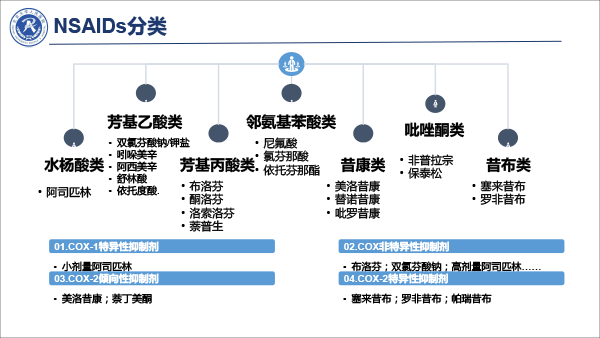 疼痛治疗的合理用药——冯艺1213-22.gif