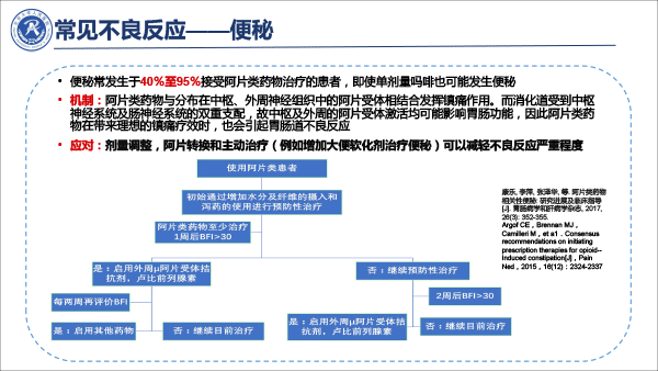 疼痛治疗的合理用药——冯艺1213-19.gif