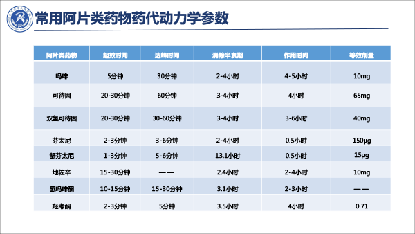疼痛治疗的合理用药——冯艺1213-18.gif