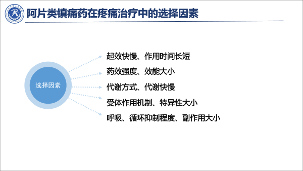 疼痛治疗的合理用药——冯艺1213-17.gif