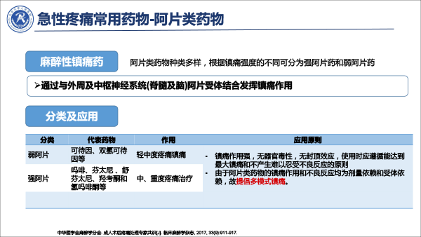 疼痛治疗的合理用药——冯艺1213-15.gif