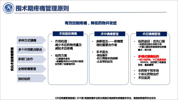 疼痛治疗的合理用药——冯艺1213-13.gif