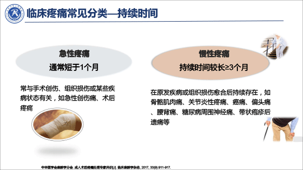 疼痛治疗的合理用药——冯艺1213-8.gif