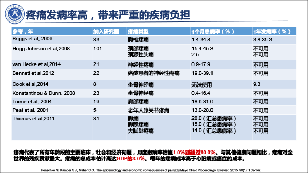 疼痛治疗的合理用药——冯艺1213-7.gif
