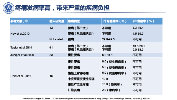 疼痛治疗的合理用药——冯艺1213-6.gif