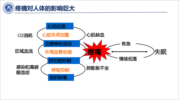 疼痛治疗的合理用药——冯艺1213-5.gif