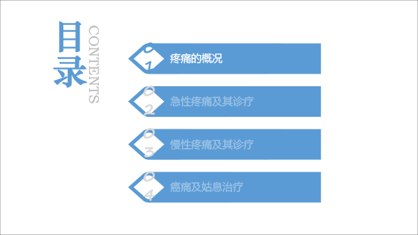疼痛治疗的合理用药——冯艺1213-3.gif