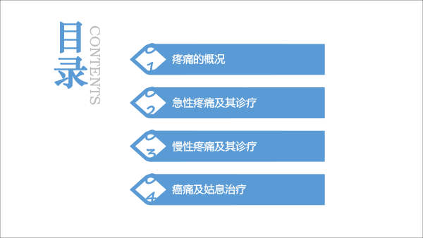 疼痛治疗的合理用药——冯艺1213-2.gif