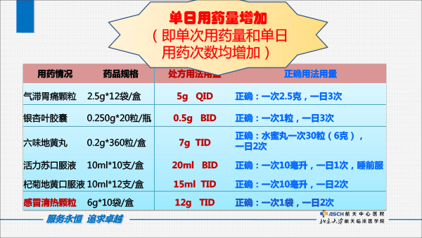 中成药处方点评（打印版）-14.gif