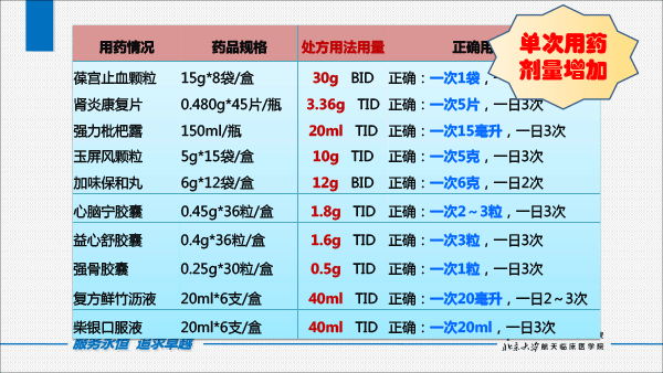 中成药处方点评（打印版）-13.gif