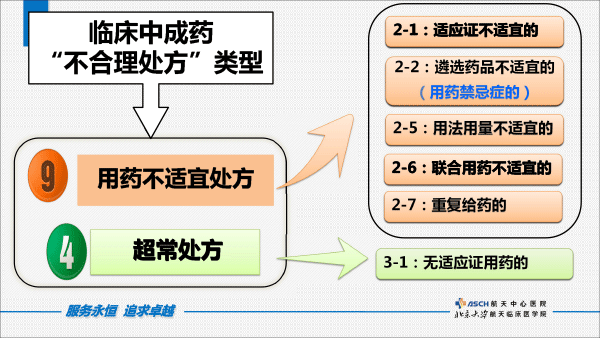 中成药处方点评（打印版）-9.gif