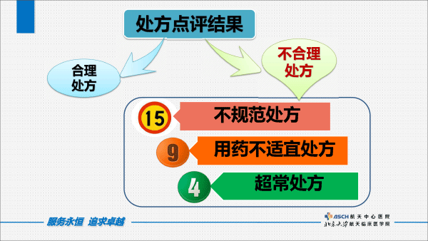 中成药处方点评（打印版）-3.gif