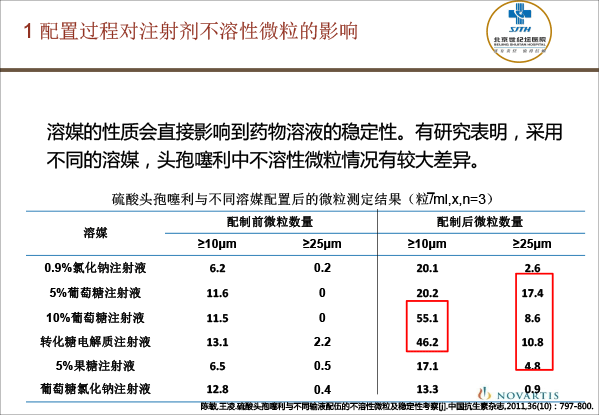 创建临床药剂学学科的思考-孙路路-26.gif