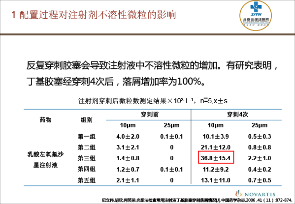 创建临床药剂学学科的思考-孙路路-25.gif