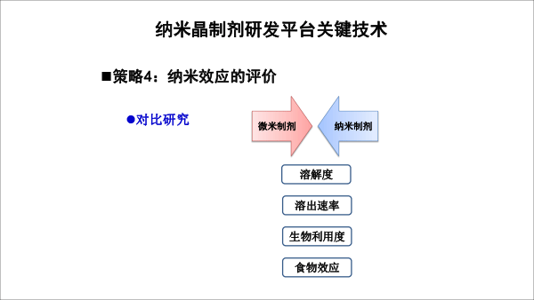 终稿-创新制剂研发与案例分析-20181223-北京药学会-29.gif