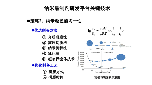 终稿-创新制剂研发与案例分析-20181223-北京药学会-26.gif