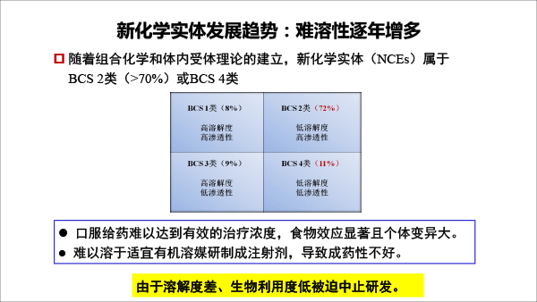 终稿-创新制剂研发与案例分析-20181223-北京药学会-19.gif