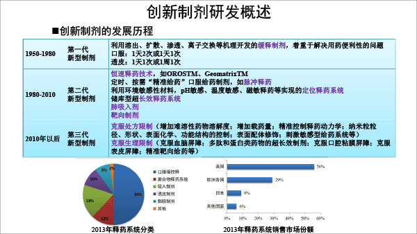 终稿-创新制剂研发与案例分析-20181223-北京药学会-7.gif