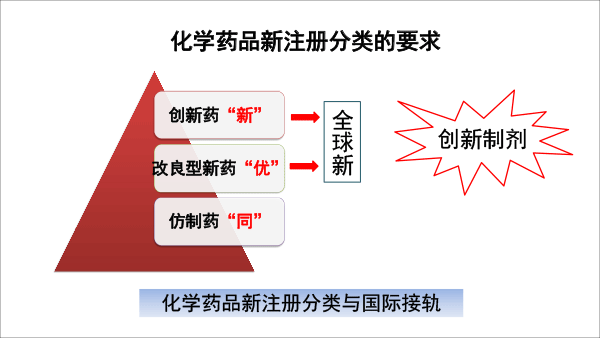 终稿-创新制剂研发与案例分析-20181223-北京药学会-6.gif