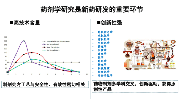 终稿-创新制剂研发与案例分析-20181223-北京药学会-3.gif