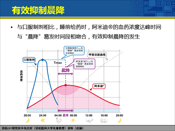 赵荣生_药物释放系统与临床治疗决策20181222北京（简版）-68.gif