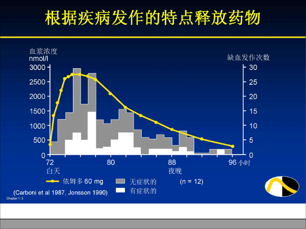 赵荣生_药物释放系统与临床治疗决策20181222北京（简版）-52.gif