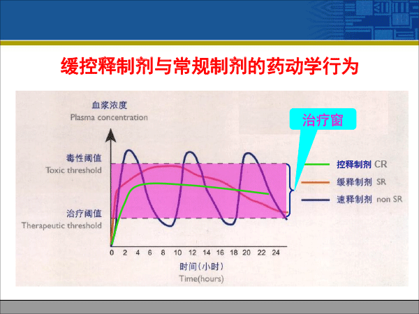 赵荣生_药物释放系统与临床治疗决策20181222北京（简版）-49.gif