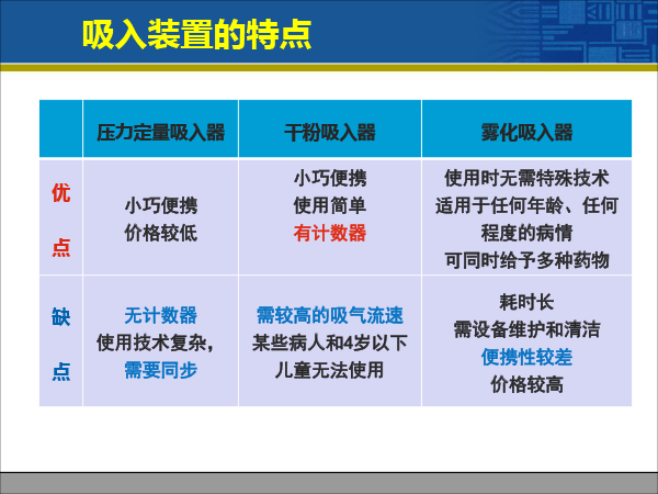 赵荣生_药物释放系统与临床治疗决策20181222北京（简版）-39.gif