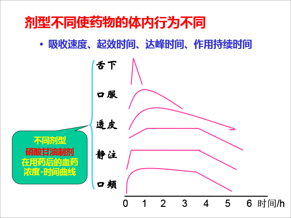 赵荣生_药物释放系统与临床治疗决策20181222北京（简版）-20.gif